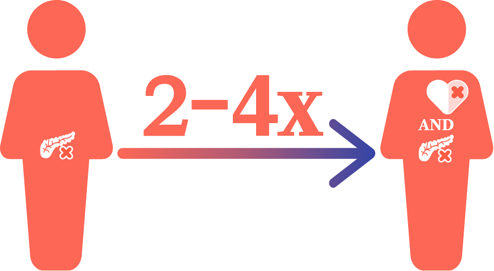 image of two figures with 2-4x